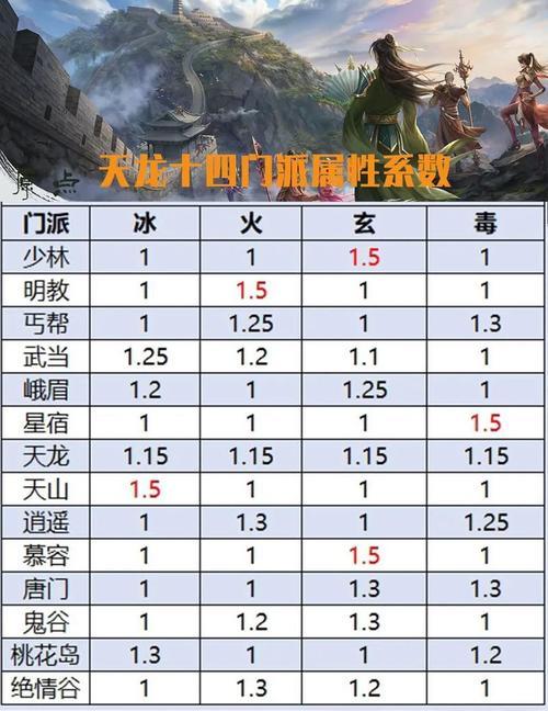 天龙八部SF问题解答与攻略：职业选择、装备系统和社交互动全面解析